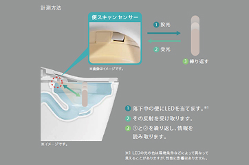 便スキャン 図解 1