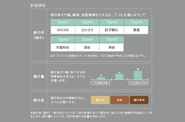 便スキャン 図解 2